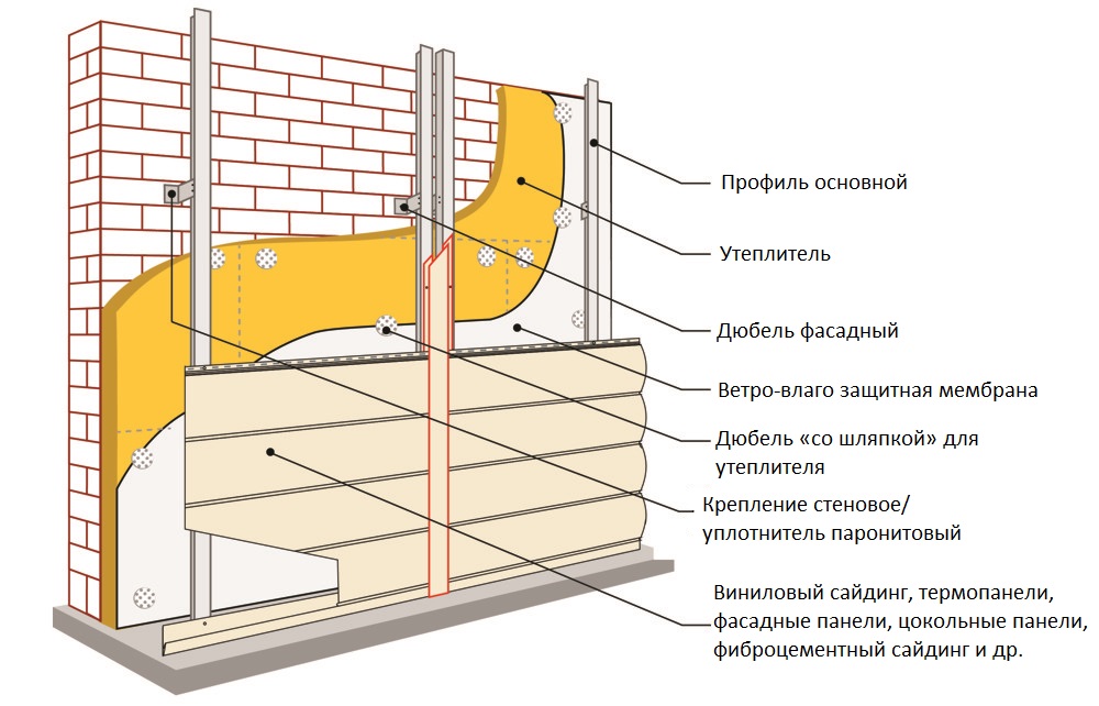 vent fasad