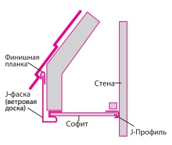 J sofit gl