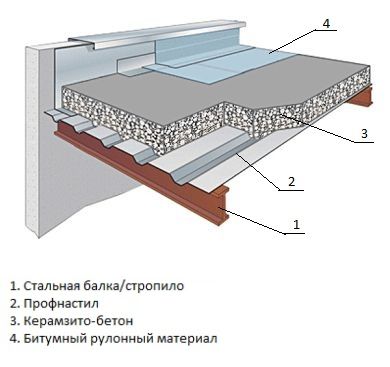 gibrid pirog ploskaya 1