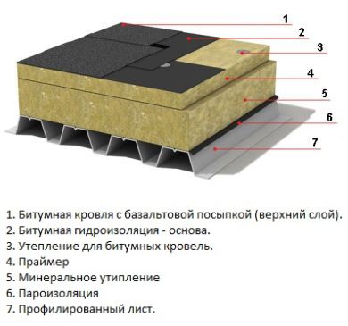 gibrid pirog ploskaya 2