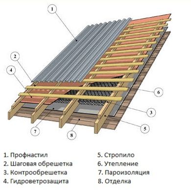 gibrid pirog skat profil